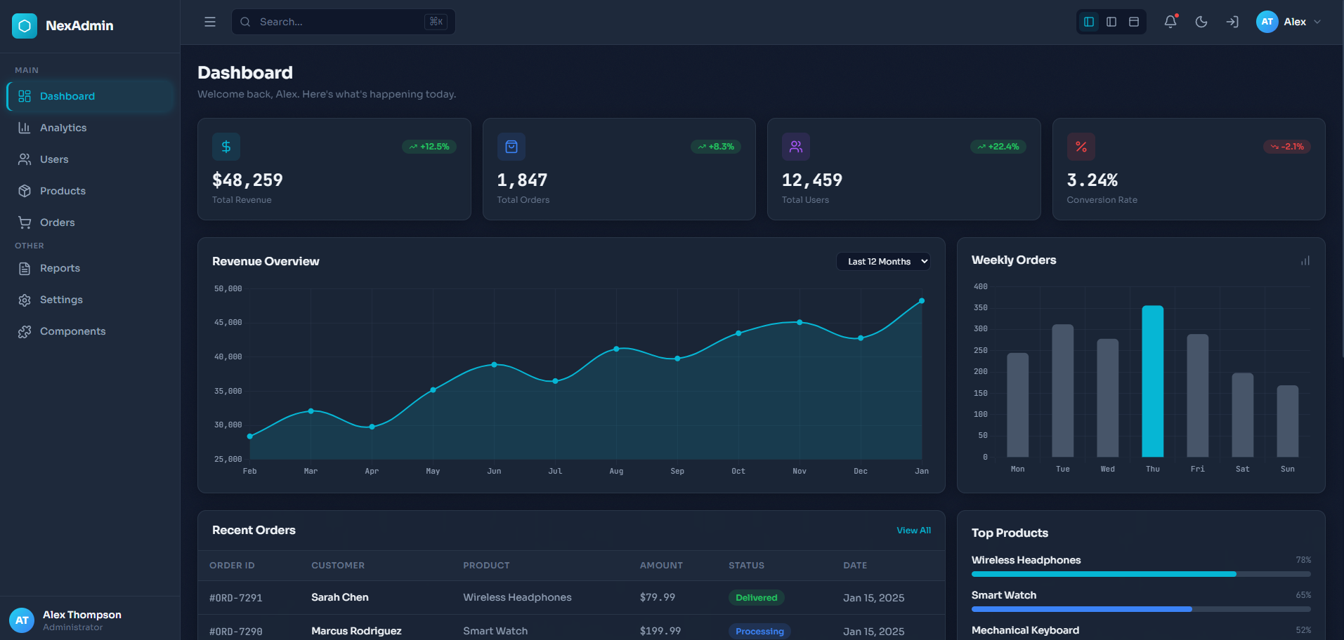 Premium Admin Template