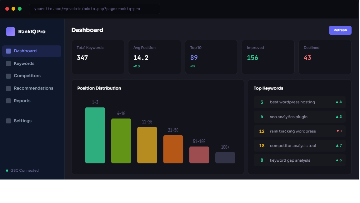 RankIQ Pro — Advanced SEO Analytics Plugin for WordPress