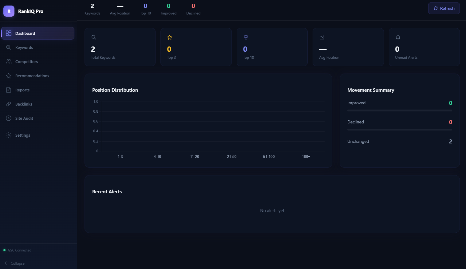 RankIQ Pro — Advanced SEO Analytics Plugin for WordPress